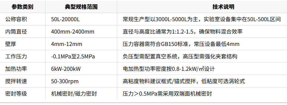 不锈钢反应釜常见规格参数解析