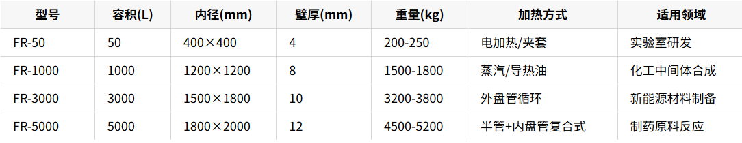 典型型号参数对照表（基于行业主流配置）