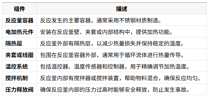 电加热反应釜的结构组件及描述