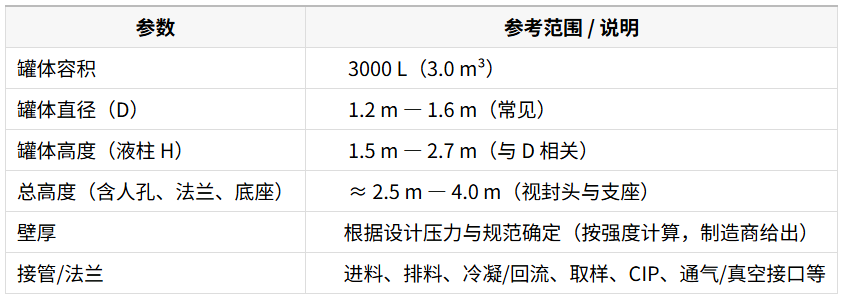 1758690785203222.png 结构与尺寸参考表