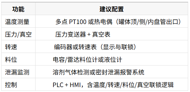 1758690898824462.png 仪表与自动化(建议清单)