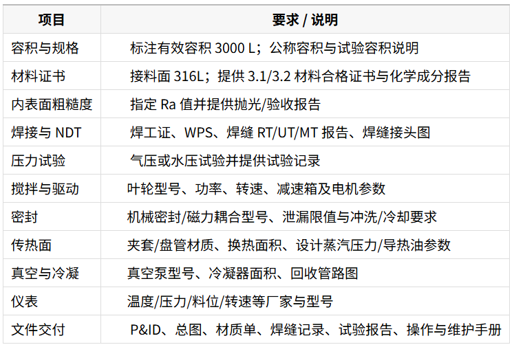 表 — 3000L 反应釜采购必检项 image.png
