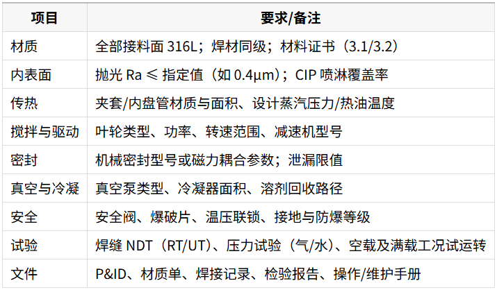 采购（TQ）与验收检查表