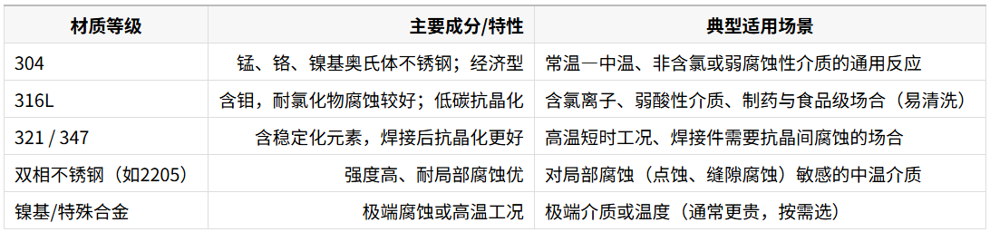 1758691638509076.png 不锈钢材质常见等级与适用范围