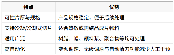1758766866873202.png 主要特点与优势对比表