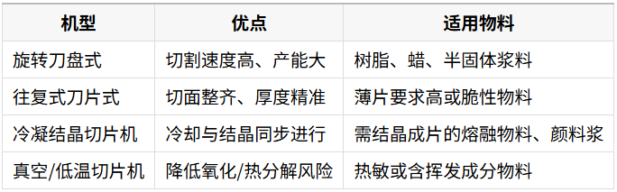 1758766907768801.png 常见机型比较