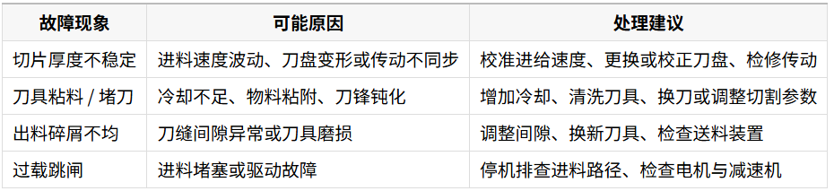 1758766953738241.png 常见故障与排查速查表