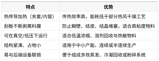 1758767308391818.png 主要特点与优势对比表