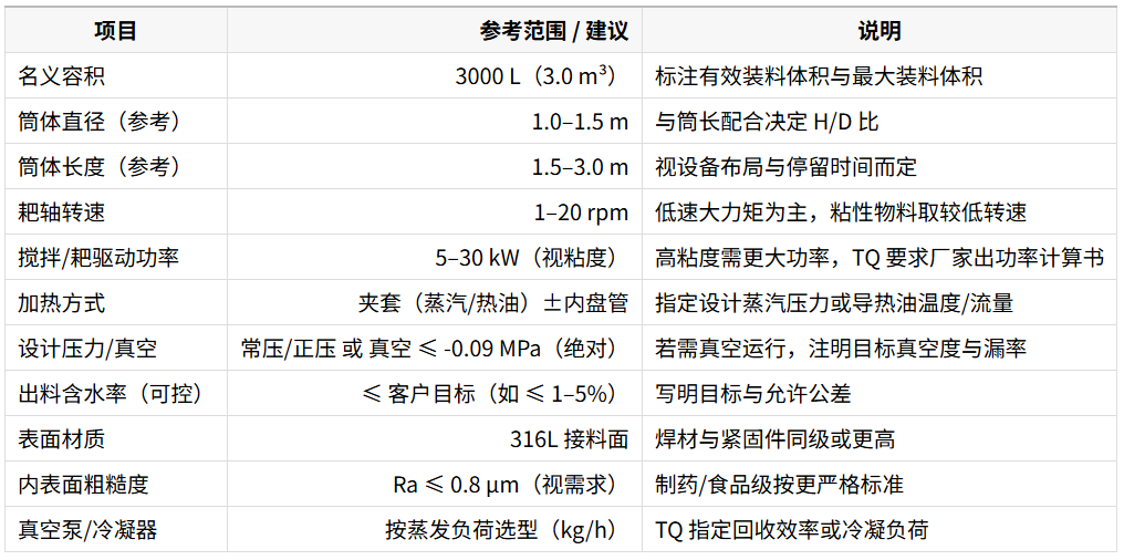 典型参数参考表（3000L 级别）