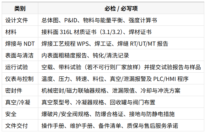 采购（TQ）与验收清单（速查表）