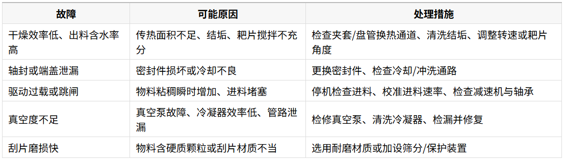 常见故障与排查（速查表）