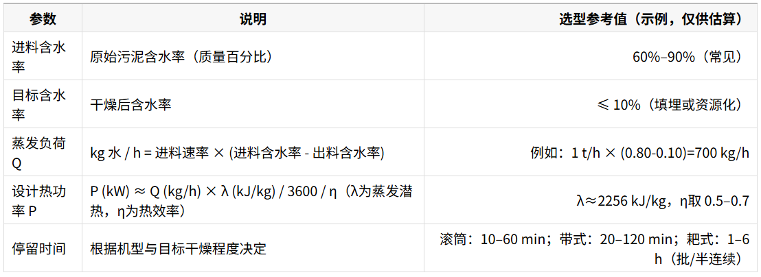 典型工艺参数与估算表（示例参考）