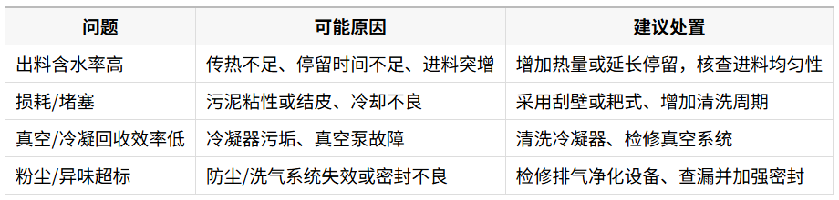 常见问题与故障排查（速查表）