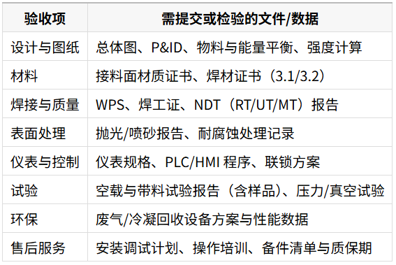 采购与验收清单（表格速查）