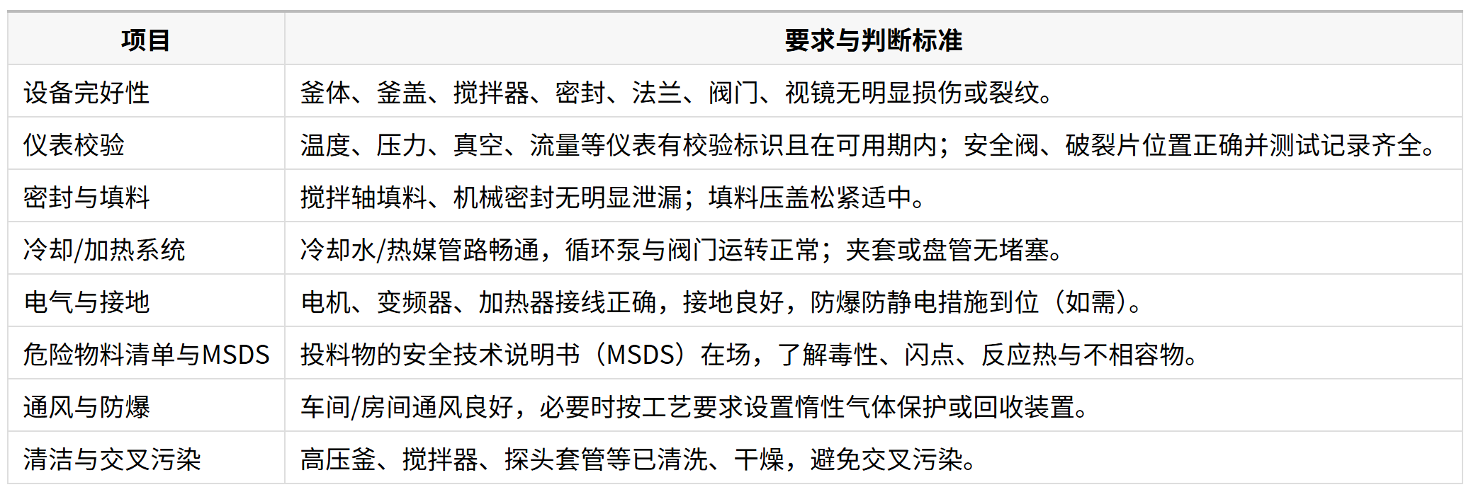 启动前（投料前）检查清单